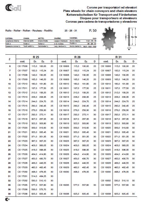 каталог звёздочек