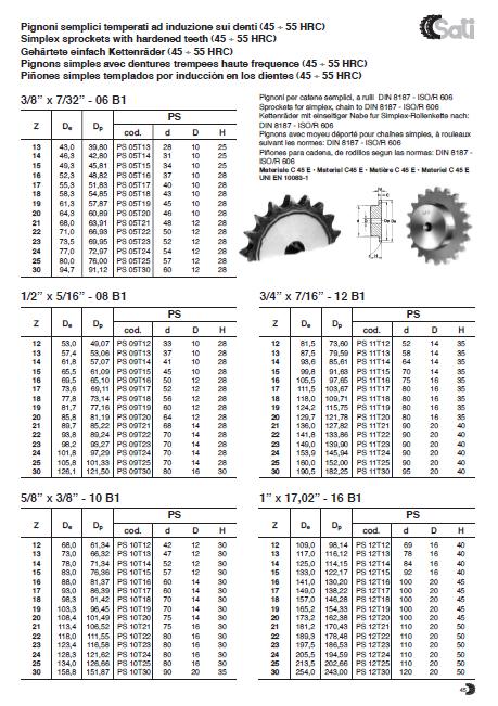 звёздочка цепи