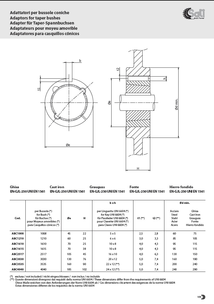 монтажная втулка SKF