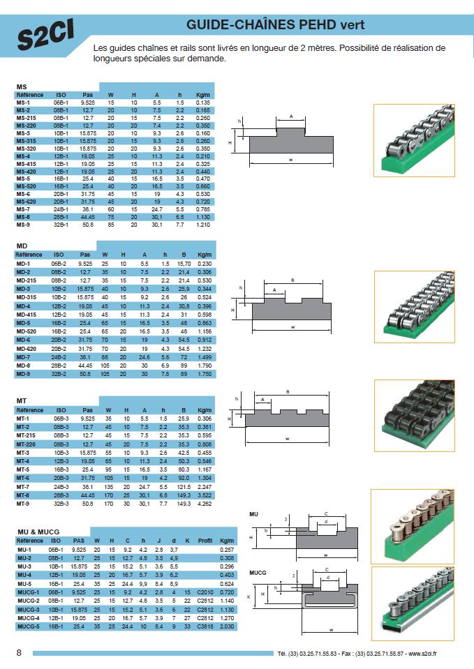 Каталог направляющих цепей