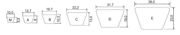 размеры приводных ремней