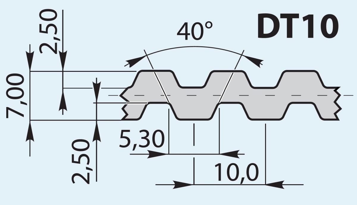 Contitech Gates Optibelt