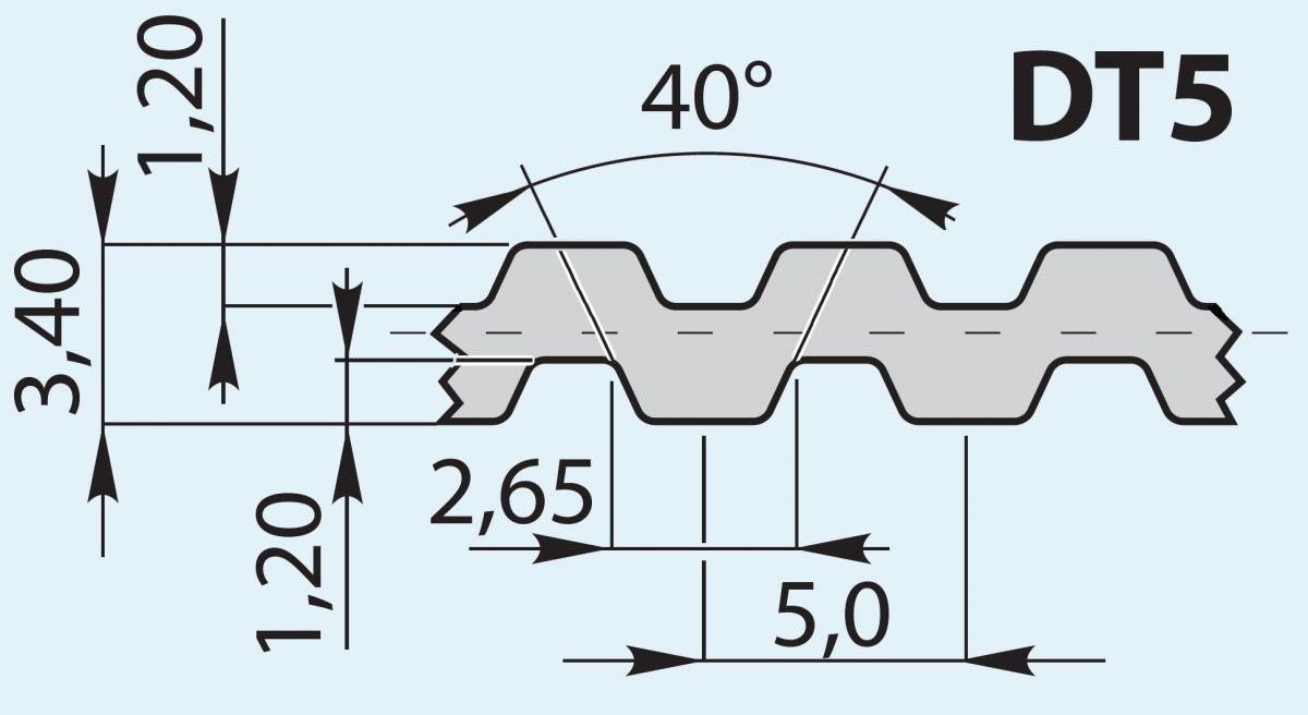 Bando зубчастий пас