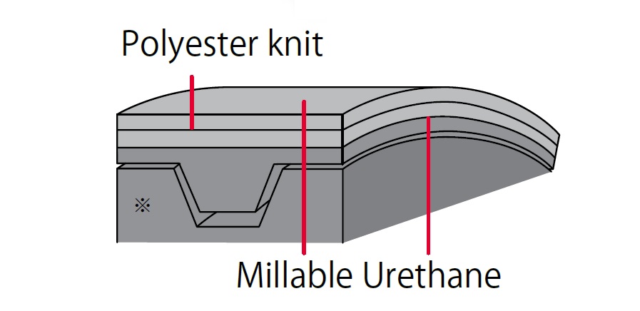 плоский ремень с направляющей
