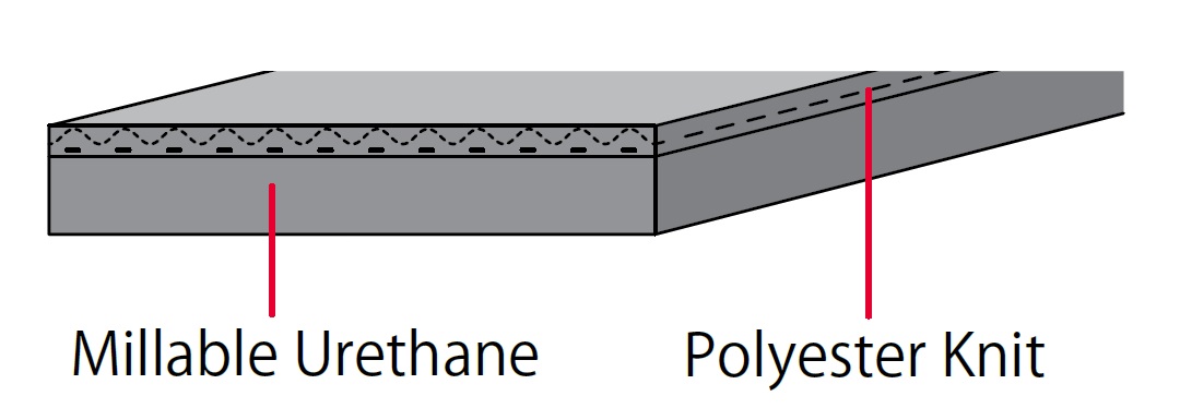 плоский ремень