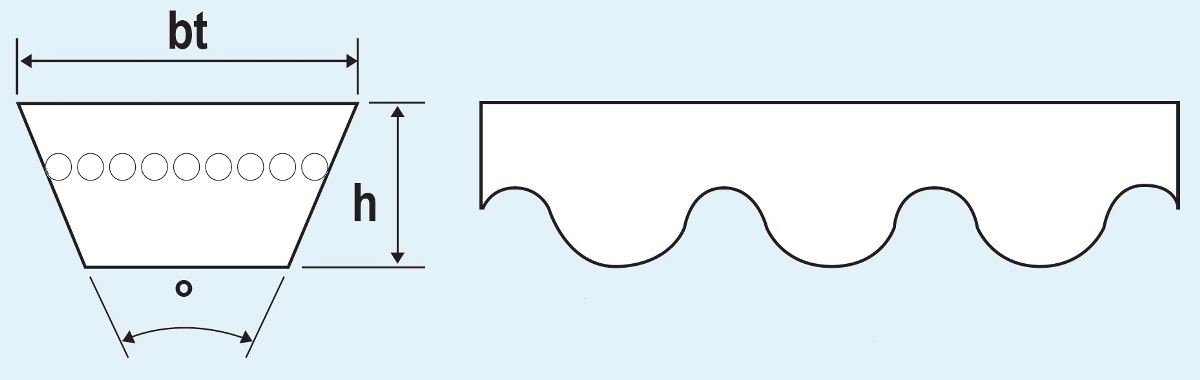 усиленный ремень с кевларовым кордом