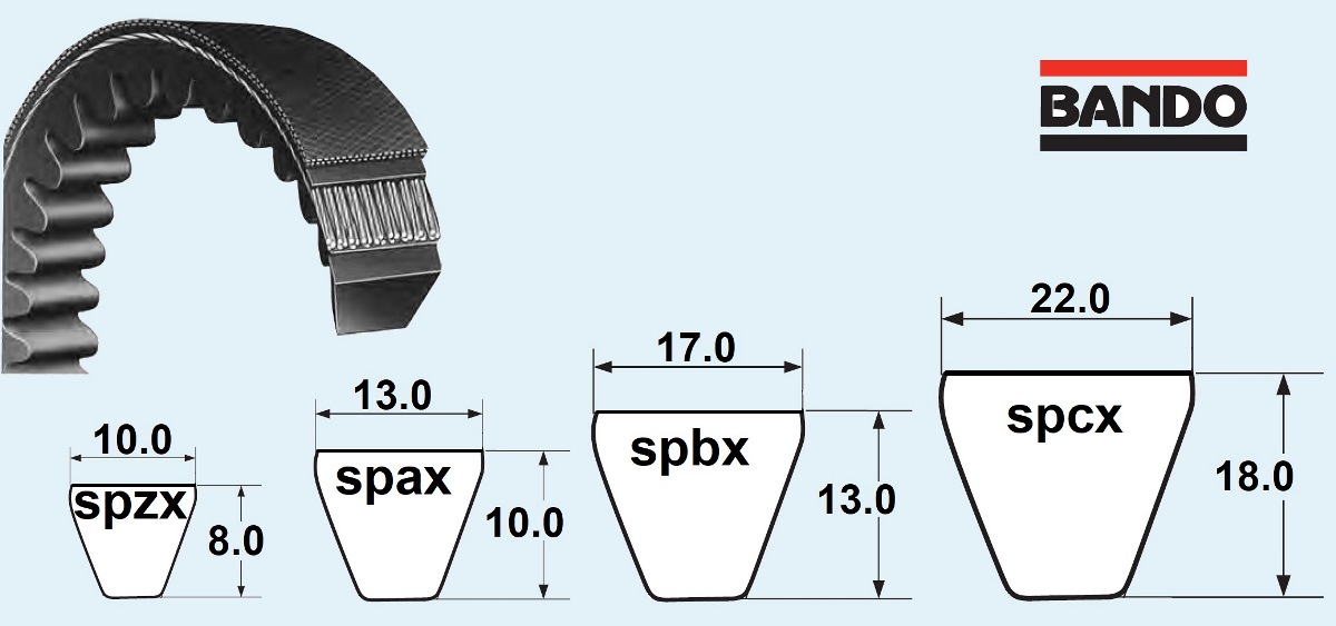 клиновый приводной ремень с фасонным зубом