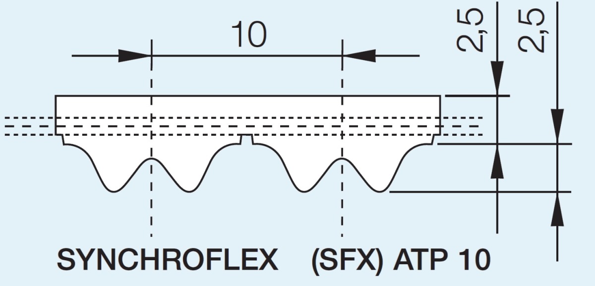 Зубчастий пас