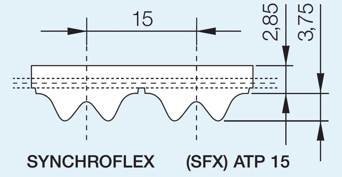 Зубчатый ремень