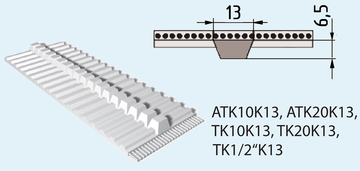 Зубчатый ремень с направляющей