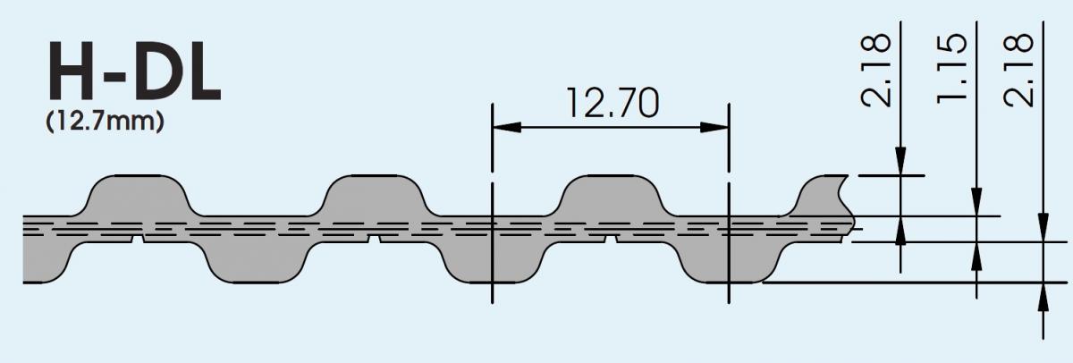 пас зубчастий поліуретановий