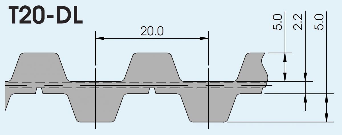Зубчатый ремень Brecoflex