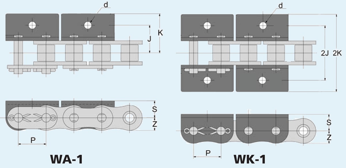 WA-1 аттачмент цепи