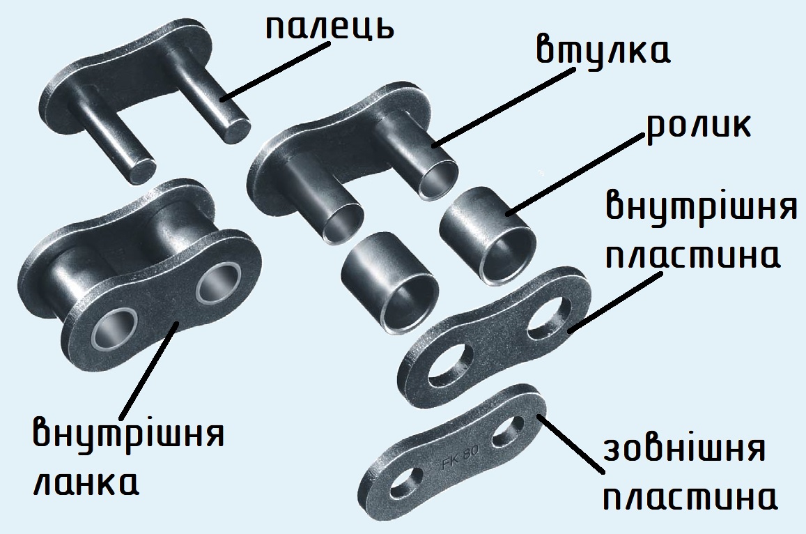 розміри ланцюгів