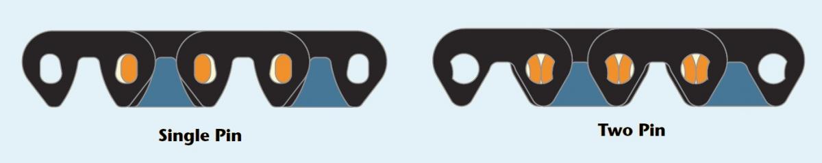 двойной палец