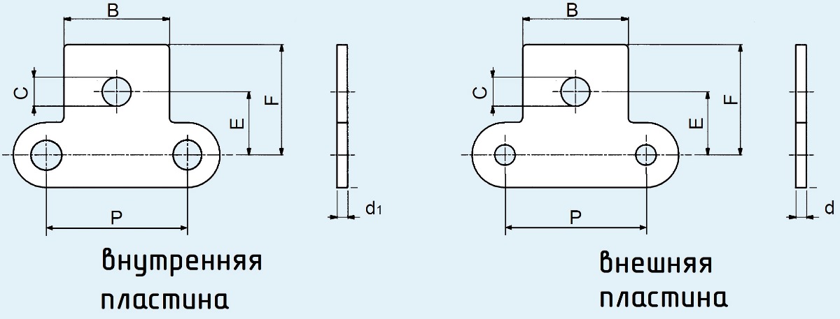 Цепь с креплениями