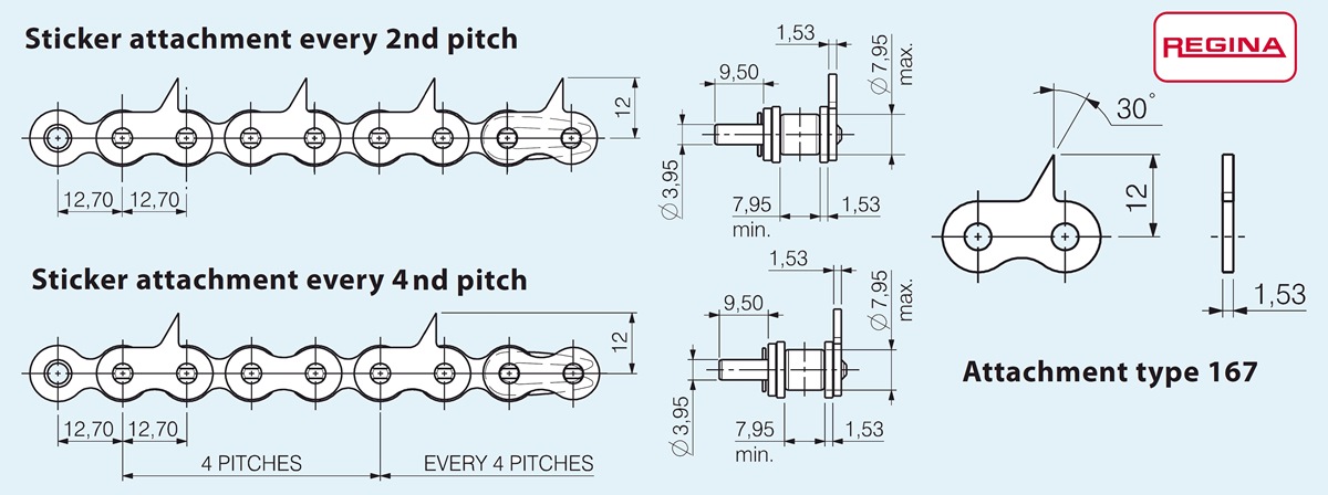 Цепь для термоформующей машины Irwin
