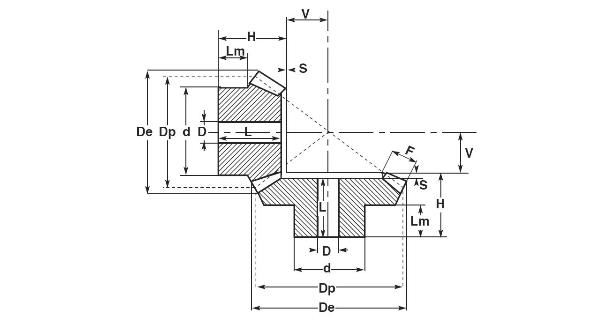 зубчатая пара