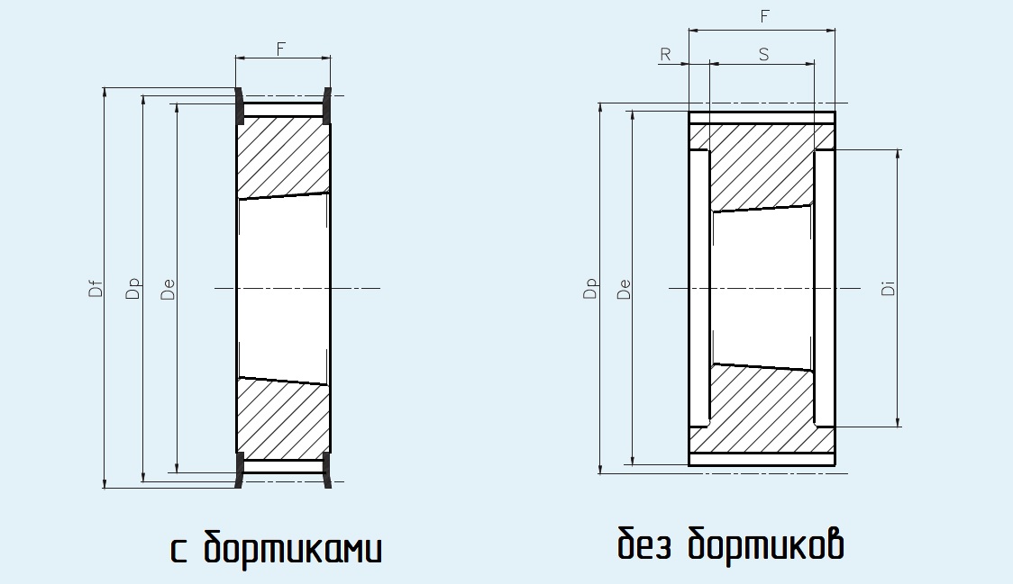 эскиз зубчатого шкива HTD 14M