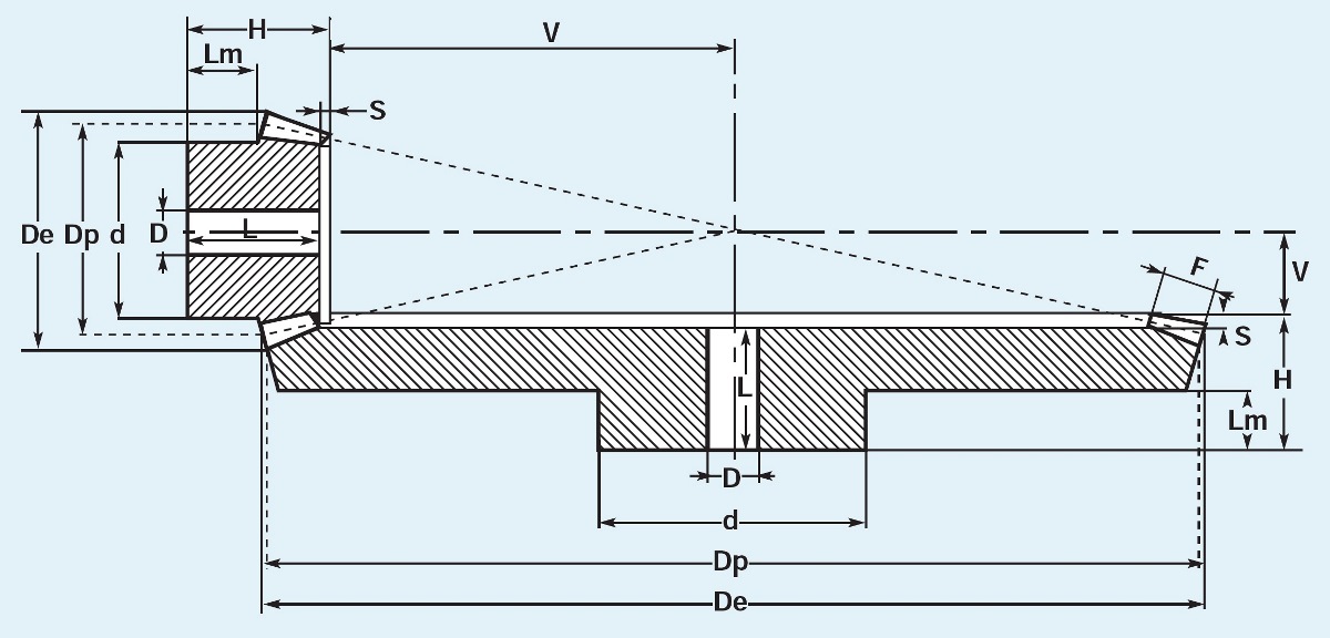 Sati угловые шестерни