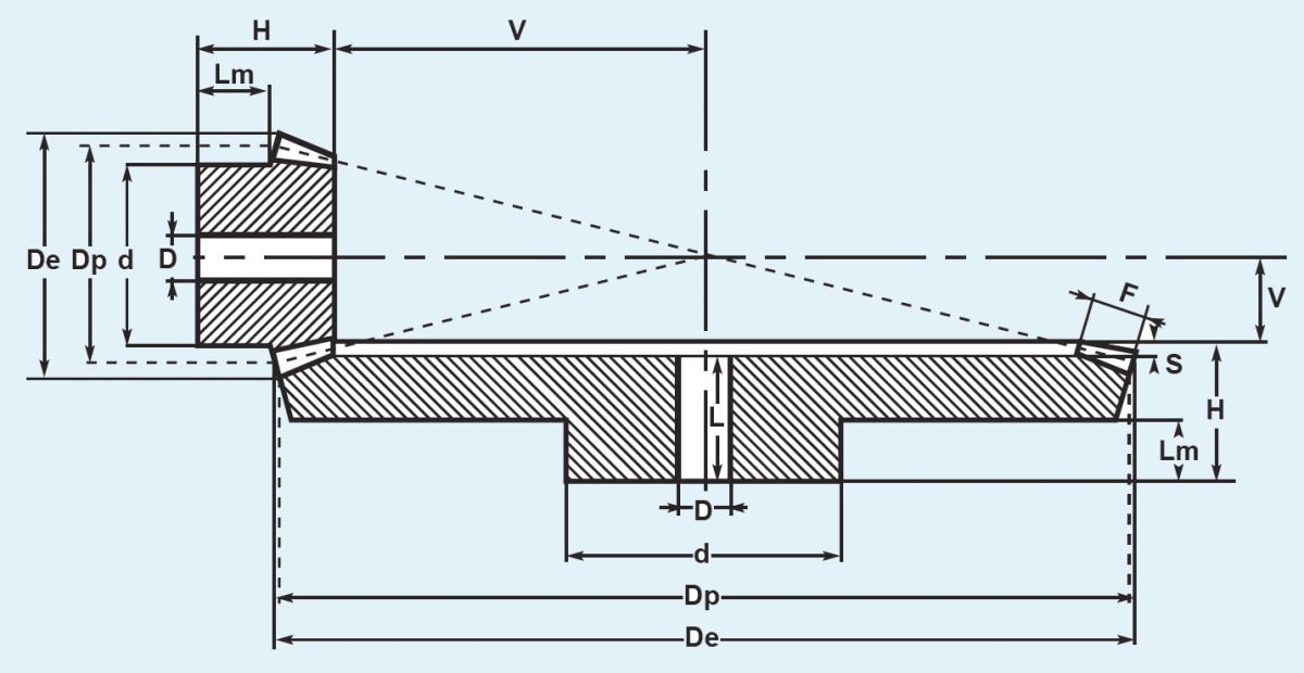 конічна зубчаста пара