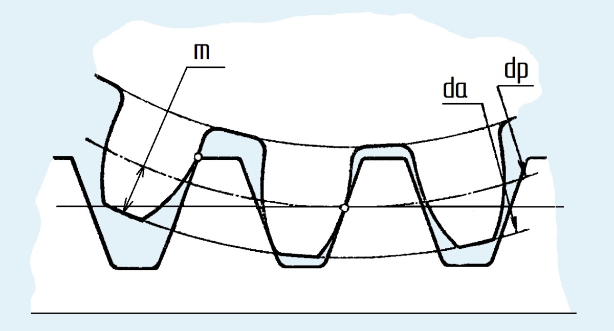 Зубчатая рейка и шестерня